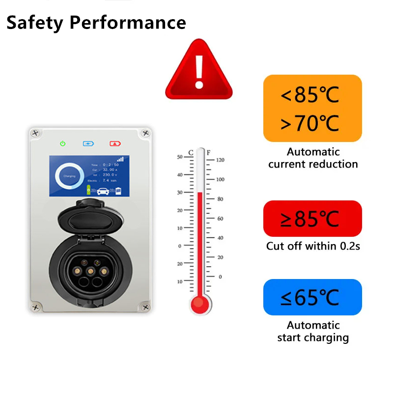 タイプ2 EV充電器 32A 7KW充電ステーション IEC - Wallbox Ev のレビューと価格